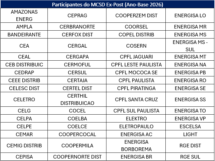CO - Participantes do MCSD Ex-Post – ano-base 2026 - CCEE