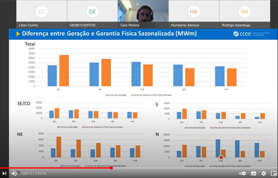 Vídeo PLD