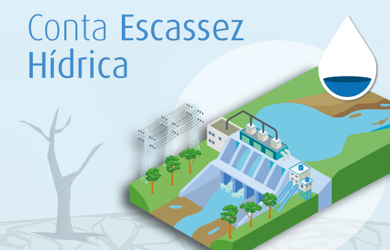 Imagem com representação de usina hidrelétrica com vazão reduzida devido ao menor nível do rio à montante. Na imagem encontra-se escrito, ainda,