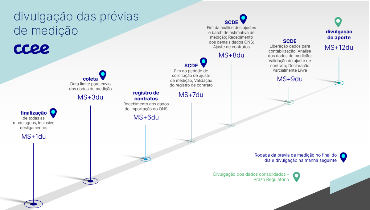 info