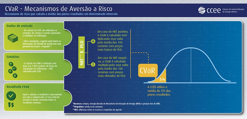 Infográfico CVaR _ Entenda o CVaR_menor