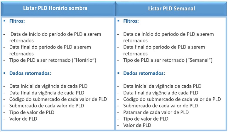 Plataforma de Integração - PLD e modelagem de ativos