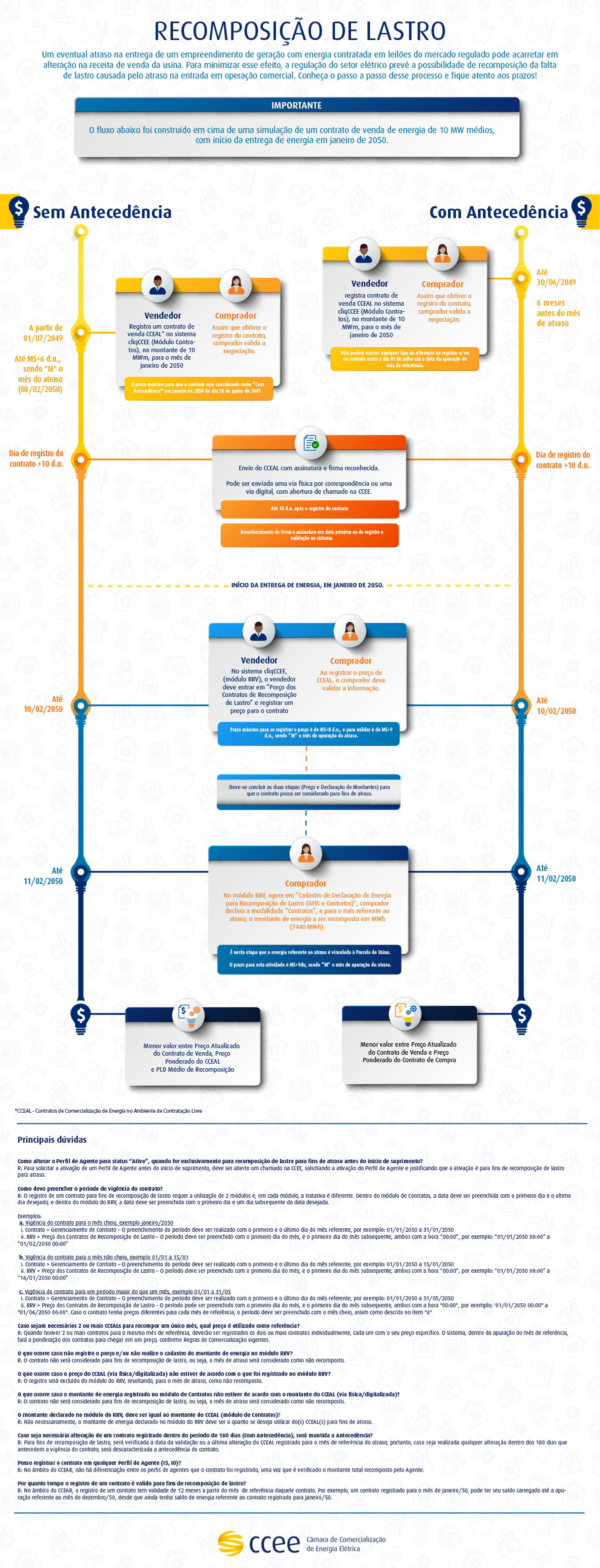 Infográfico - Recomposição de Lastro em Caso de Atraso de Entrega de Usinas