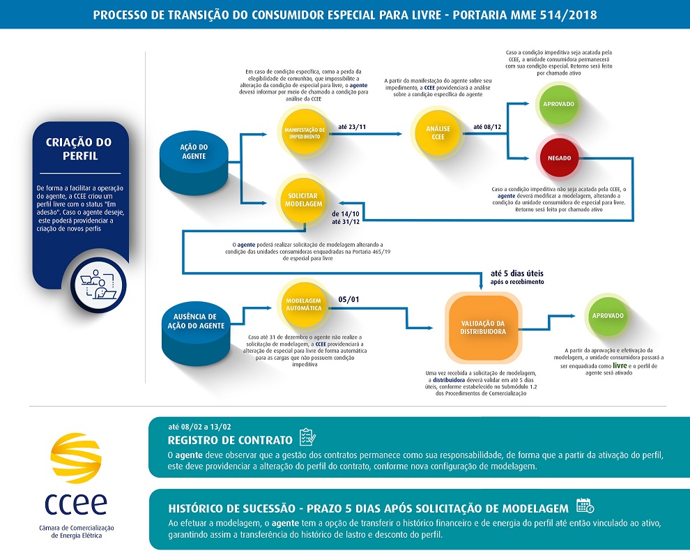 Infográfico - Portaria 514/18 3ª Fase - Miniatura