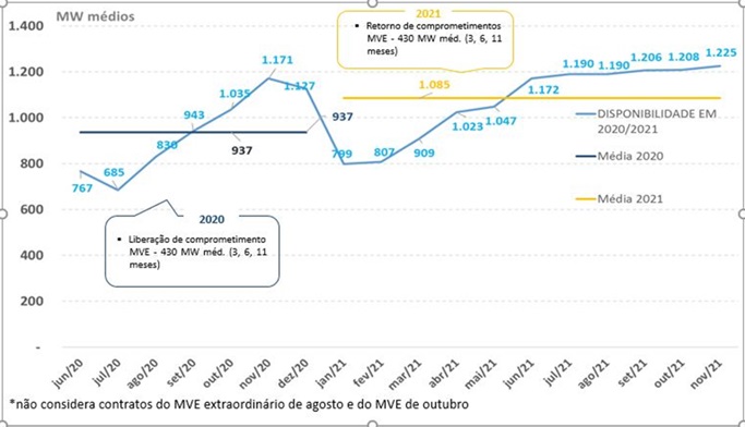Gráfico Oferta - Estudo incentivada