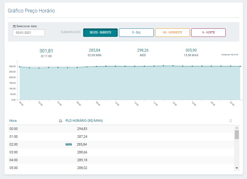 Visualização Site - Gráfico PLD Horário