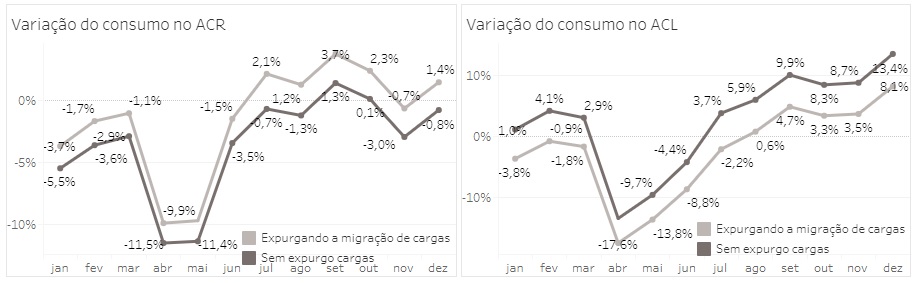Gráfico - Consumo por Ambiente - InfoMercado Quinzenal (DEZ_20)