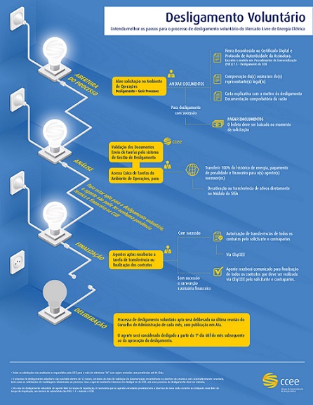 Infográfico - Desligamento voluntário - pequeno