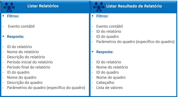 Plataforma de Integração - Relatórios