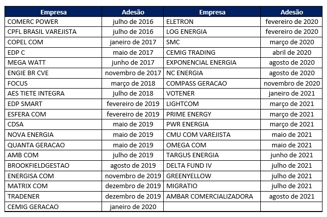 Tabela - Comercializadores Varejistas - Setembro_21