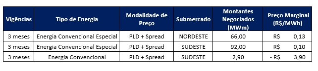 Tabela - Resultados MVE Imprensa - Setembro 2021 (Detalhamento)
