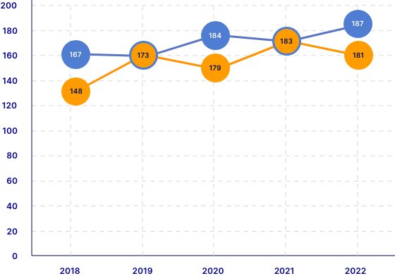 Contribuição Associativa (R$ milhões)