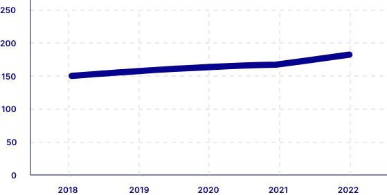 Orçamento Aprovado (R$ milhões)